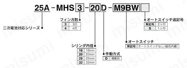 平行開閉形エアチャック 二次電池対応 25A-MHS□シリーズ 注文例