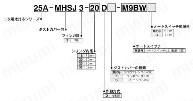 平行開閉形エアチャック 3爪 ダストカバー付 二次電池対応 25A-MHSJ3シリーズ 注文例