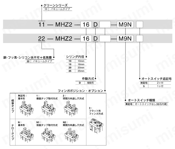 平行開閉形エアチャック 標準タイプ クリーン・低発塵 11-/22-MHZ2シリーズ 注文例