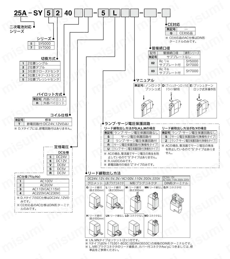 5ポートソレノイドバルブ ベース配管形 単体 二次電池対応 25A-SY5000・7000シリーズ 製品仕様