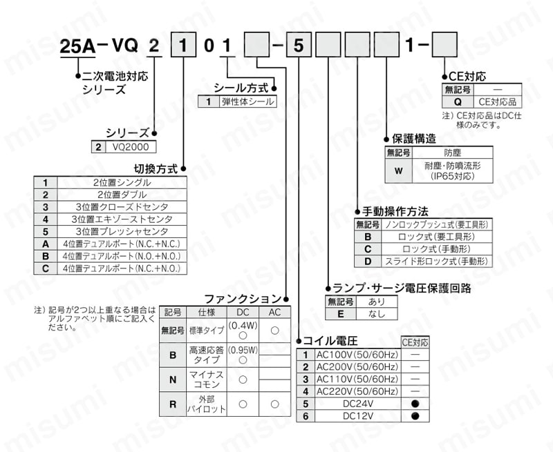 5ポートソレノイドバルブ プラグインユニット ベース配管形 二次電池対応 25A-VQ2000シリーズ 製品仕様3