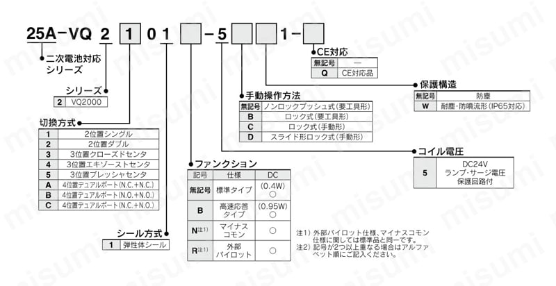 5ポートソレノイドバルブ プラグインユニット ベース配管形 二次電池対応 25A-VQ2000シリーズ 製品仕様4