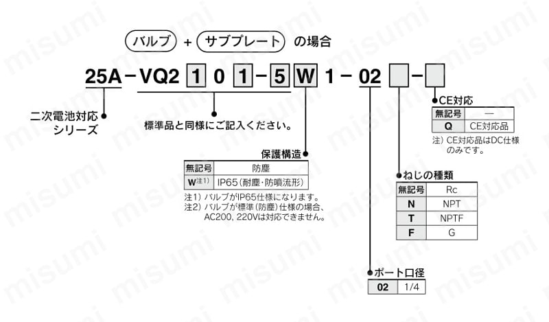5ポートソレノイドバルブ プラグインユニット ベース配管形 二次電池対応 25A-VQ2000シリーズ 製品仕様5