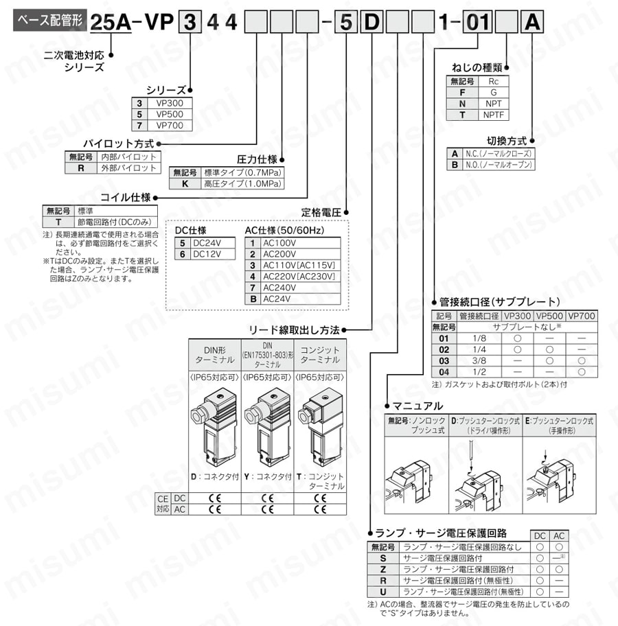 25A-VP544T-5DZ1-03A | 3ポートソレノイドバルブ 弾性体シール