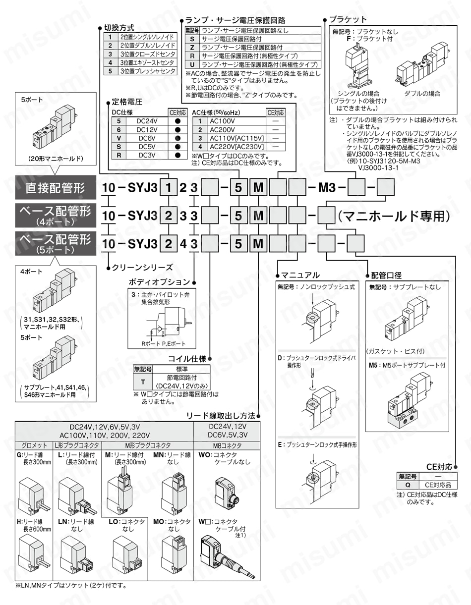 4・5ポートソレノイドバルブ 弾性体シール クリーンシリーズ 10-SYJ3000シリーズ 型番表示方法