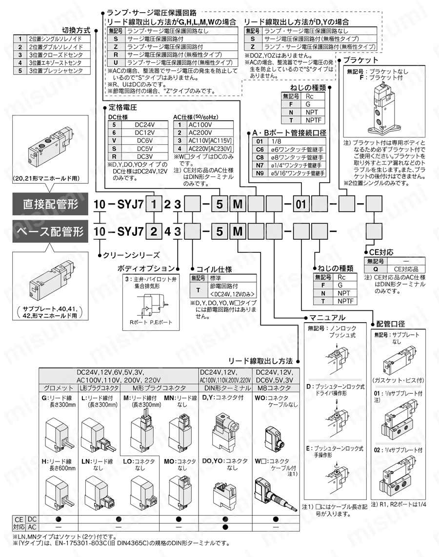 5ポートソレノイドバルブ 弾性体シール クリーンシリーズ 10-SYJ7000シリーズ 型番表示方法