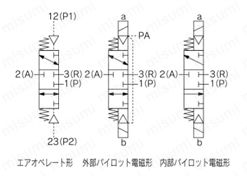 3ポート3ポジションバルブ ベース配管形 VEX3シリーズ 表示記号02