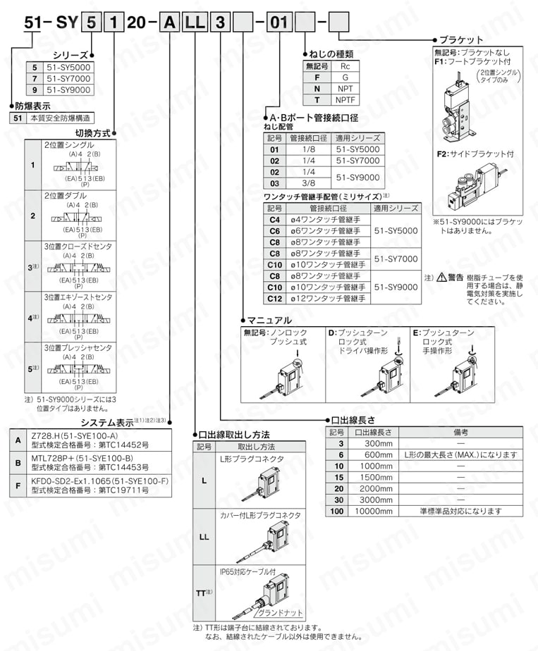 本質安全防爆システム対応 5ポートソレノイドバルブ 直接配管形 単体 51-SY5000・7000・9000シリーズ 型番表示方法