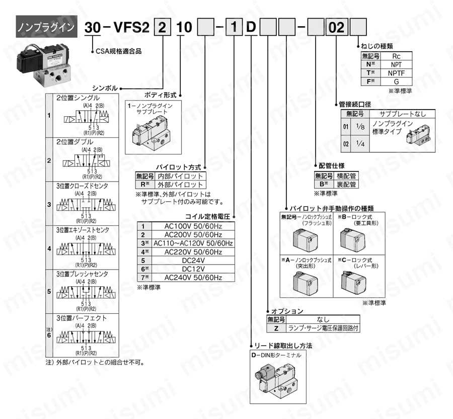 CSA規格適合品 5ポートソレノイドバルブ パイロット形 メタルシール ノンプラグインタイプ VFS2000シリーズ 型番表示方法