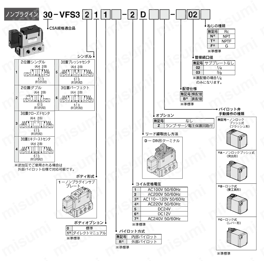 CSA規格適合品 5ポートソレノイドバルブ パイロット形 メタルシール ノンプラグインタイプ VFS3000シリーズ 型番表示方法