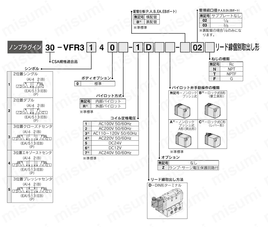 30-VFR3140-1DZ | CSA規格適合 5ポートソレノイドバルブ パイロット形