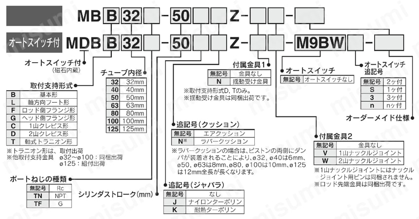 耐水性向上 エアシリンダ 標準形 複動・片ロッド MBシリーズ 型番表示方法01