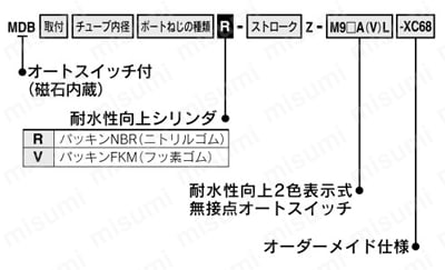 耐水性向上 エアシリンダ 標準形 複動・片ロッド MBシリーズ 型番表示方法02
