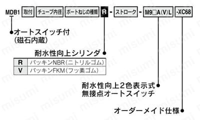耐水性向上 角形チューブ形エアシリンダ 標準形 複動・片ロッド MB1シリーズ 型番表示方法01