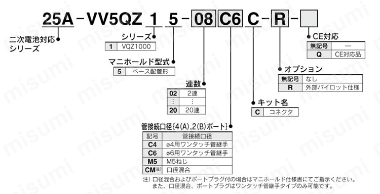 5ポートソレノイドバルブ ベース配管形 プラグリードユニット 二次電池対応 25A-VQZ1000シリーズ マニホールド コネクタキット 型番表示方法