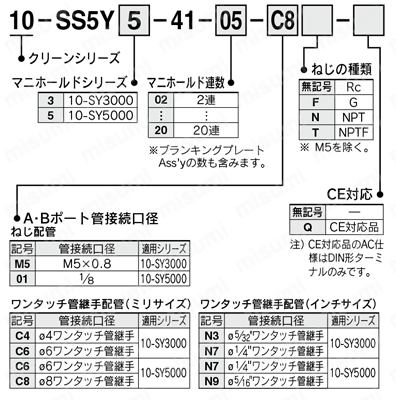 5ポートソレノイドバルブ クリーンシリーズ 10-SY3000・5000・7000シリーズ ベース配管形マニホールド 一体形ベース 個別配線タイプ 型番表示方法01