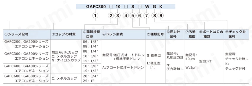 GAシリーズ GAFCシリーズモジュラF.R.L 選定サポート