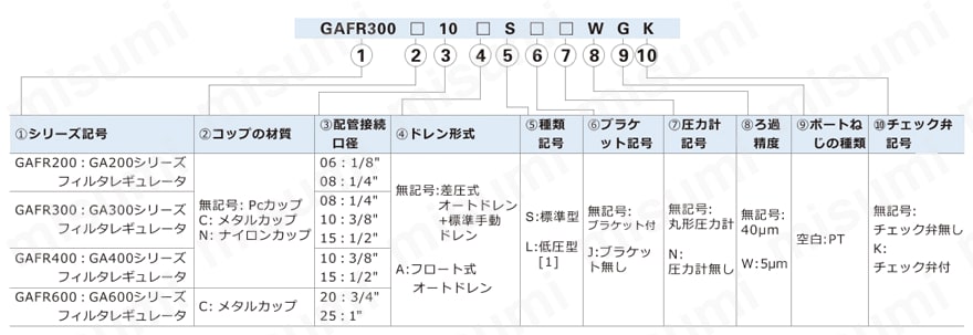 GAシリーズ GAFRシリーズフィルタレギュレータ 選定サポート