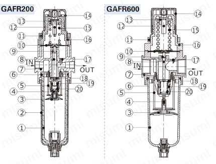 GAシリーズ GAFRシリーズフィルタレギュレータ 構造図