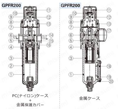 GPFRシリーズ精密フィルタレギュレータ 構造図