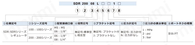 SDRシリーズレギュレータ 注意