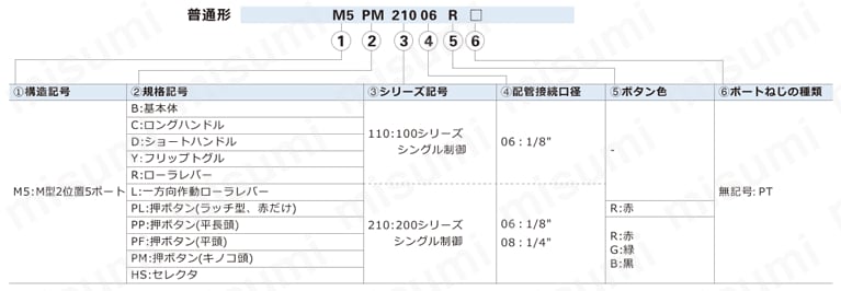 メカニカルバルブ（2位置5ポード） M5シリーズ 注文記号
