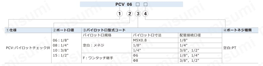 パイロットチェック弁 PCVシリーズ | AirTAC（エアタック） | MISUMI