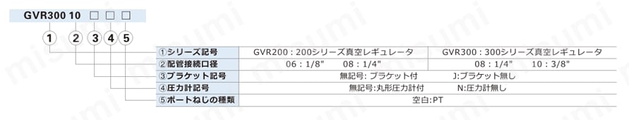 真空レギュレータ GVRシリーズ 選定サポート