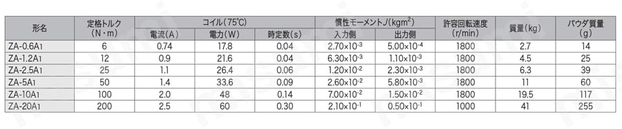 パウダクラッチ ZA-A1形 | 三菱電機 | MISUMI(ミスミ) パウダクラッチ ZA-A1形 | 三菱電機 | MISUMI(ミスミ)