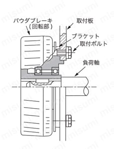 パウダブレーキ ZA-Y形 | 三菱電機 | MISUMI(ミスミ)
