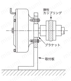 パウダブレーキ ZKB-YN形 | 三菱電機 | MISUMI(ミスミ)