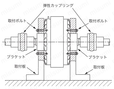 パウダクラッチ ZKB-BN形 | 三菱電機 | MISUMI(ミスミ)