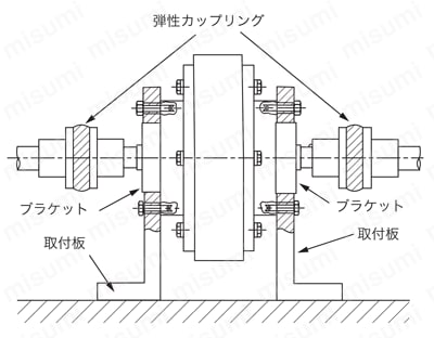 パウダクラッチ ZKB-BN形 | 三菱電機 | MISUMI(ミスミ)