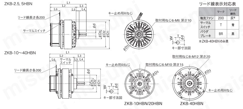 パウダブレーキ ZKB-HBN形 | 三菱電機 | MISUMI(ミスミ)