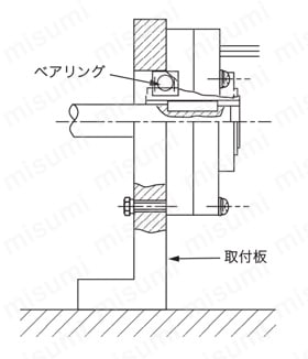 パウダブレーキ ZX-YN形 | 三菱電機 | MISUMI(ミスミ)
