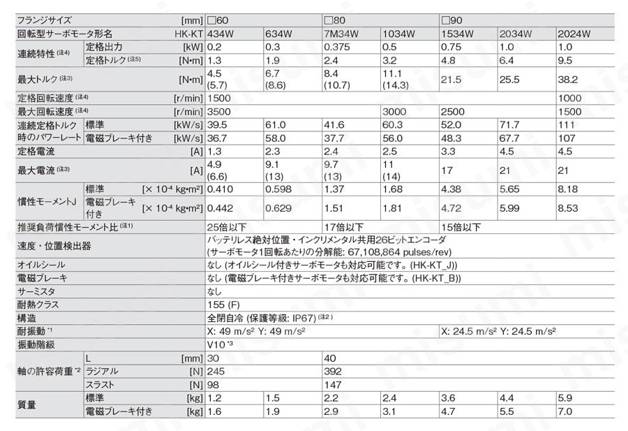 MELSERVO-J5シリーズ サーボモータ HK-KTシリーズ（小容量・低慣性） 製品仕様関連画像3