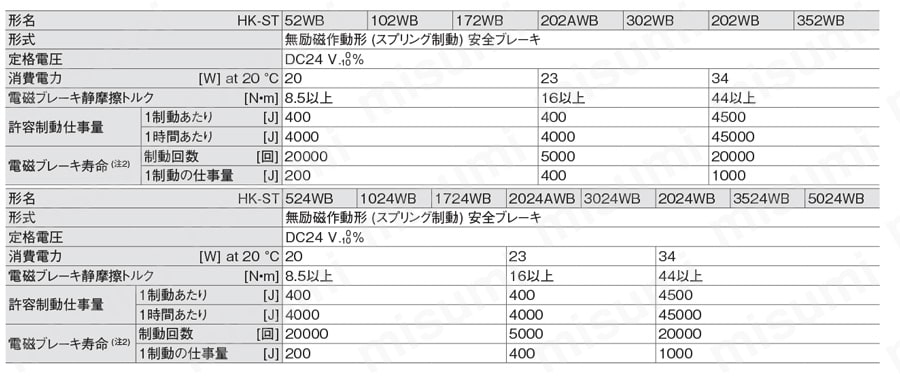 2ページ目)型番 | MELSERVO-J5シリーズ サーボモータ HK-ST 2ページ目)型番 | MELSERVO-J5シリーズ サーボモータ HK-ST