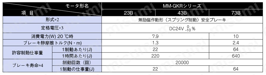 センサレスサーボ MM-GKRシリーズ | 三菱電機 | MISUMI(ミスミ)
