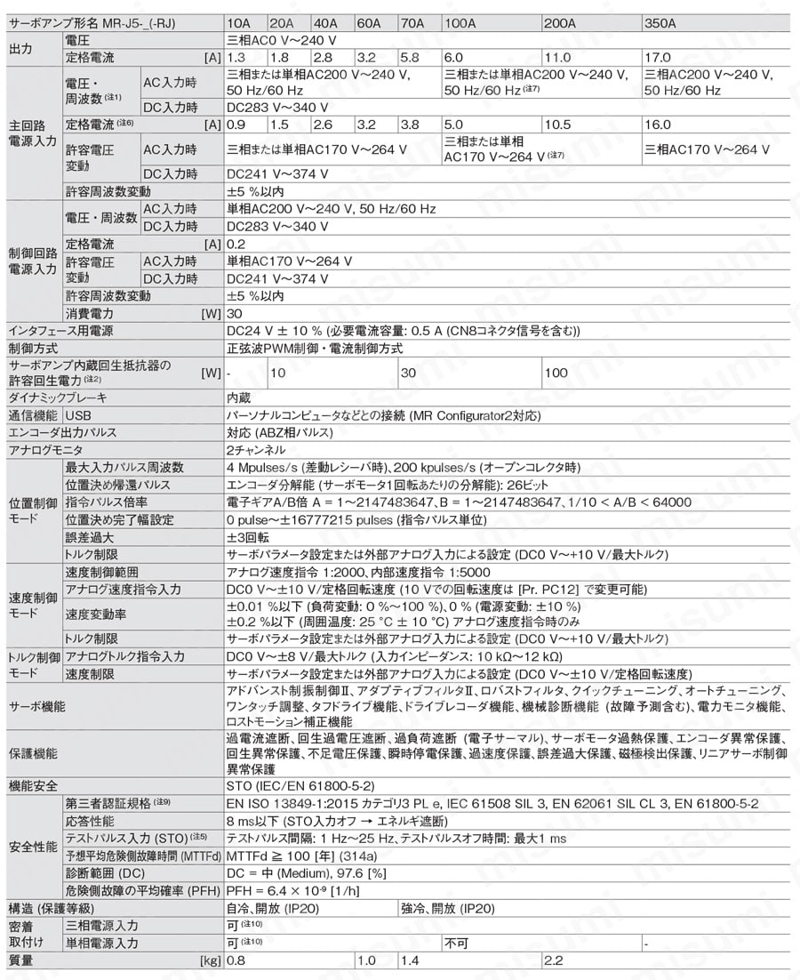 型番 | サーボアンプ MELSERVO-J5シリーズ | 三菱電機 | MISUMI(ミスミ)