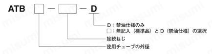 クイック継手スマート ATBシリーズ ブランチティー 選定サポート情報