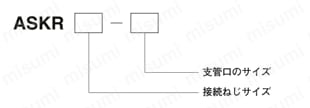 クイック継手スマート AUKRシリーズ 隔壁レデューサ 選定サポート情報