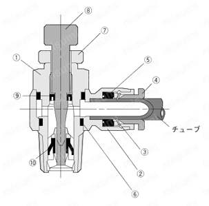 クリーン仕様 クイック継手付スピードコントローラ スタンダードタイプ SC□-Mシリーズ 内部構造
