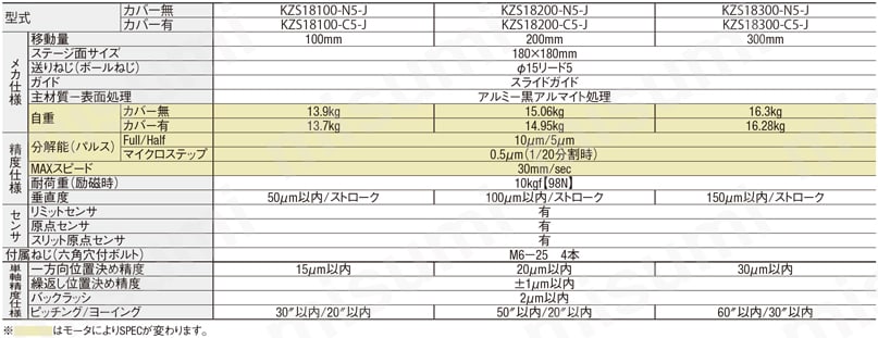 スライドガイドステージ（KZS） 仕様表