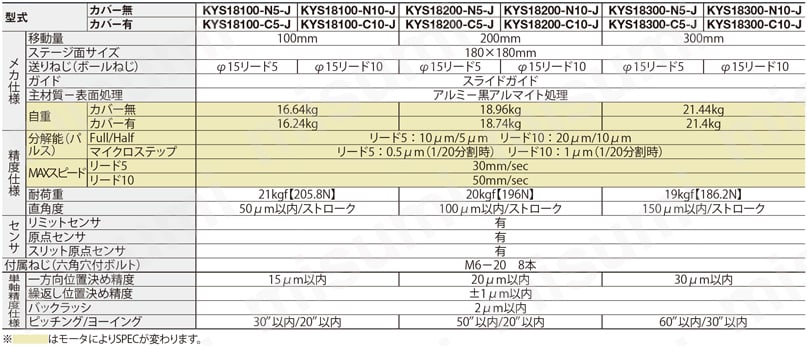 スライドガイドステージ（KYS） 仕様表
