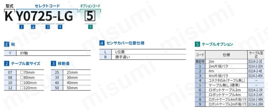 薄型クロスローラガイドステージ（KY） 注文例