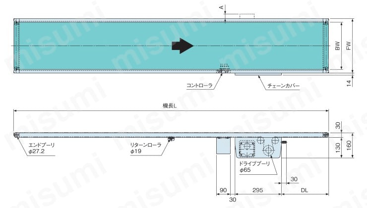 型番 | エコノミータイプ 軽搬送ベルトコンベヤ（EMH/EMG型