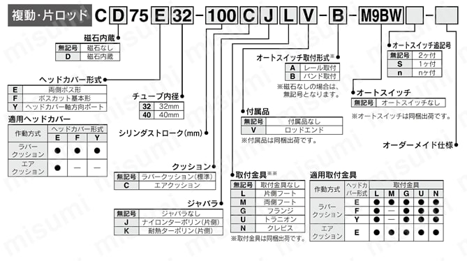 エアシリンダ 標準形 複動 片ロッド C75シリーズ | SMC | MISUMI(ミスミ)