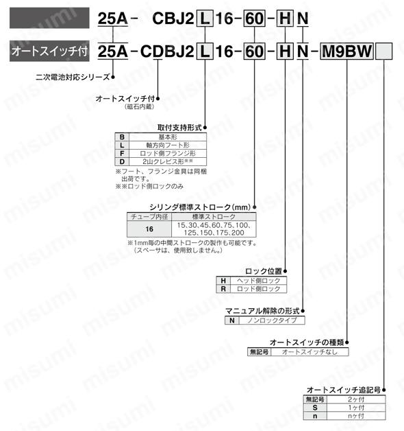 エンドロックシリンダ 二次電池対応 25A-CBJ2シリーズ 型番表示方法