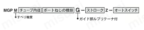 ガイド付薄形シリンダ MGPシリーズ ガイド部ルブリテーナ付 製品仕様関連画像