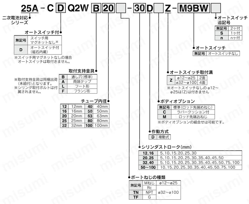 薄形シリンダ 標準形 複動 両ロッド 二次電池対応 25A-CQ2Wシリーズ 製品仕様